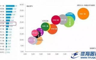 从体育赛事到奥运营销，作对选择很重要！