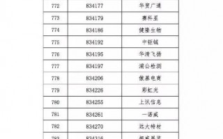 欧迅体育、体育之窗和新赛点入围首批新三板创新层企业名单