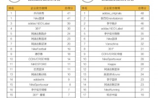 绿色环保，酷爽一“夏” ——5月份企业官方微博排行榜解读