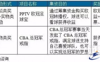 互联网金融+体育的几种模式