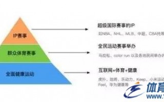 巨头的玩法你学不来，这里有“互联网+体育”的5种新模式