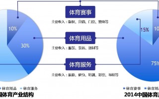 阿里体育COO余星宇：从平台大数据看体育旅游产业