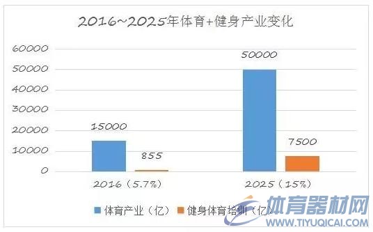 新三板行业评析：喜迎奥运，聚焦体育产业两大新主题