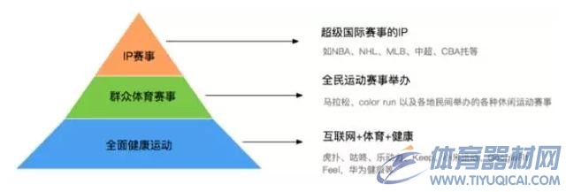 新三板行业评析：喜迎奥运，聚焦体育产业两大新主题