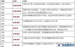 必读：中国体育赛事运营投资报告