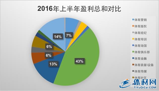 2020十大体育产业趋势 体育产业将迎黄金十年