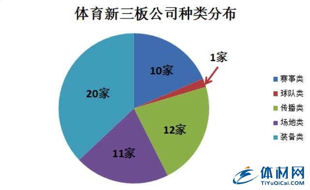 2020十大体育产业趋势 体育产业将迎黄金十年