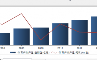 如何吞下体育产业这块大蛋糕？