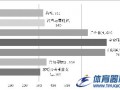 美国户外休闲产业报告