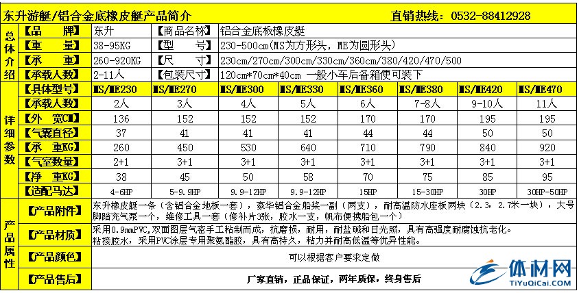 广告数据