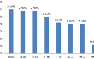 马光远：中国体育产业有多落后？