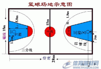篮球场标准尺寸及说明(标准篮球场规格平面图)