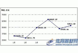 上半年旅游行业广告投放继续增长