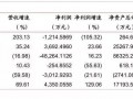 体育产业的下一个“风口”——当体育产业遇上新三板