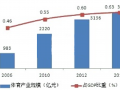 2016体育用品行业分析报告