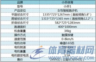 城市中的跃动者，小乔智能跑步机评测！