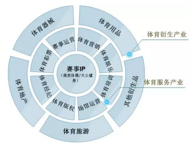 新三板行业评析：喜迎奥运，聚焦体育产业两大新主题